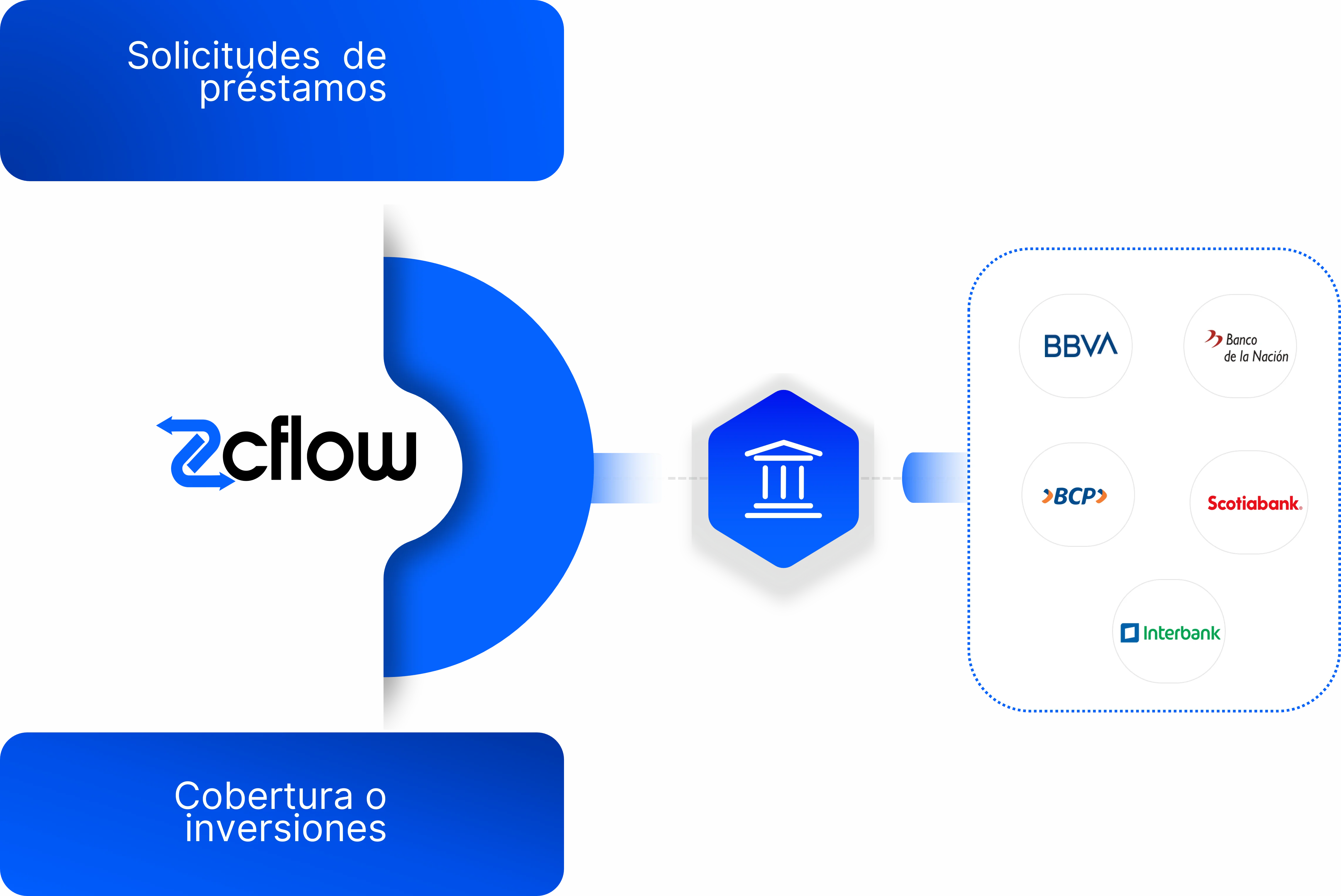 Automatización de órdenes