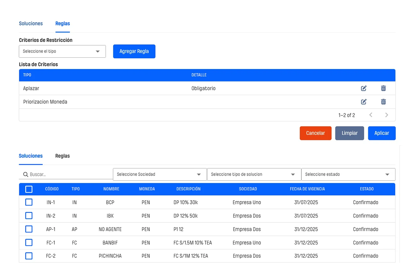 Recomendaciones costo/riesgo